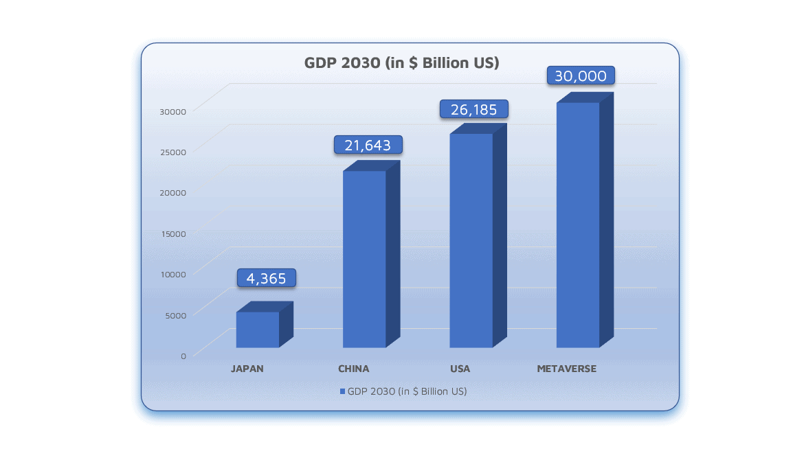 GDP.2