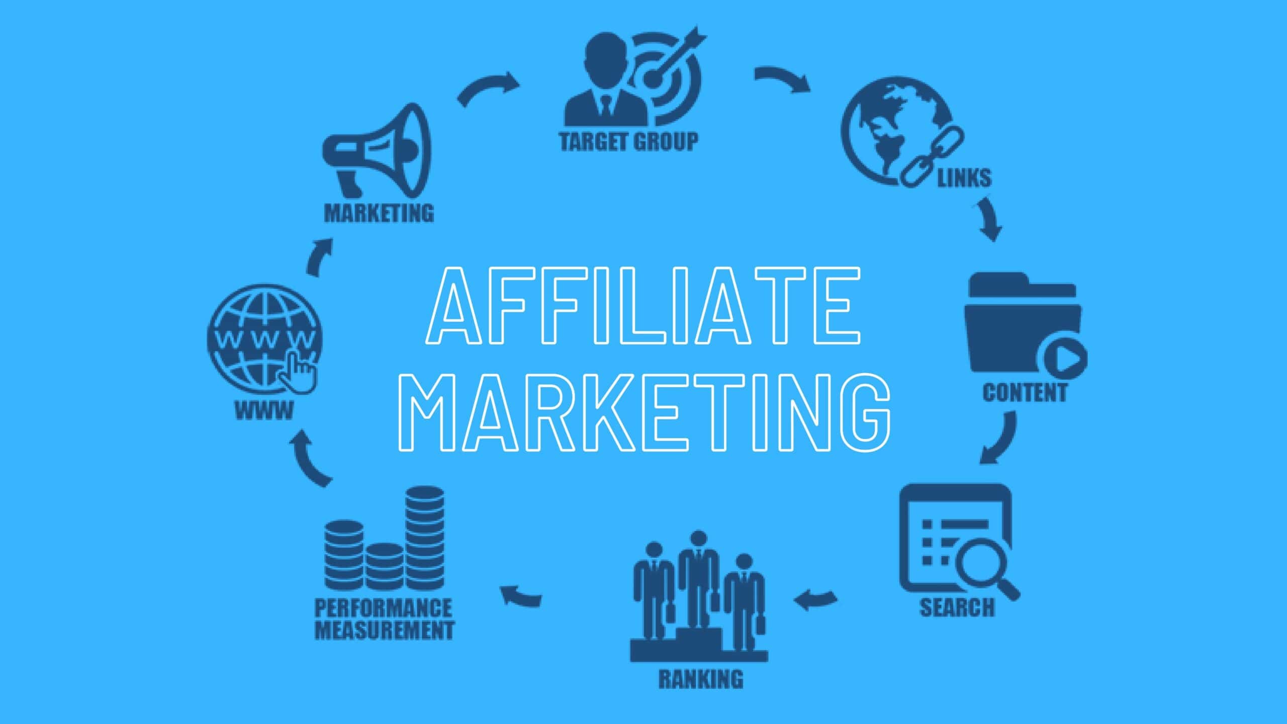 Affiliate Marketing Recap