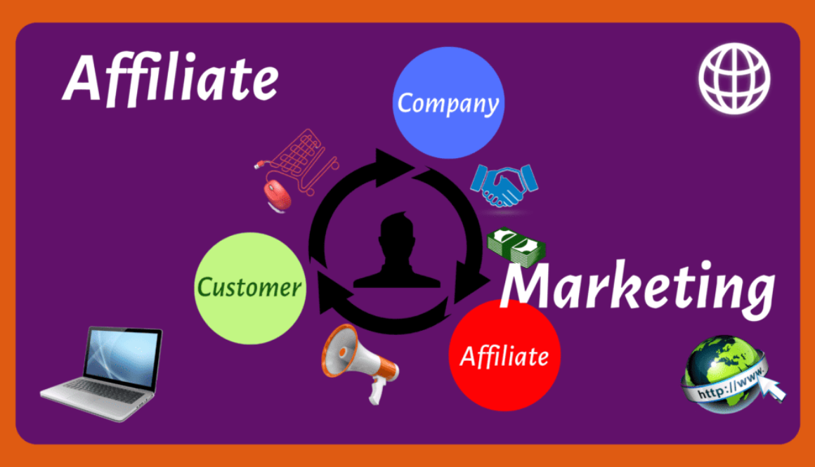 Affiliate Marketing